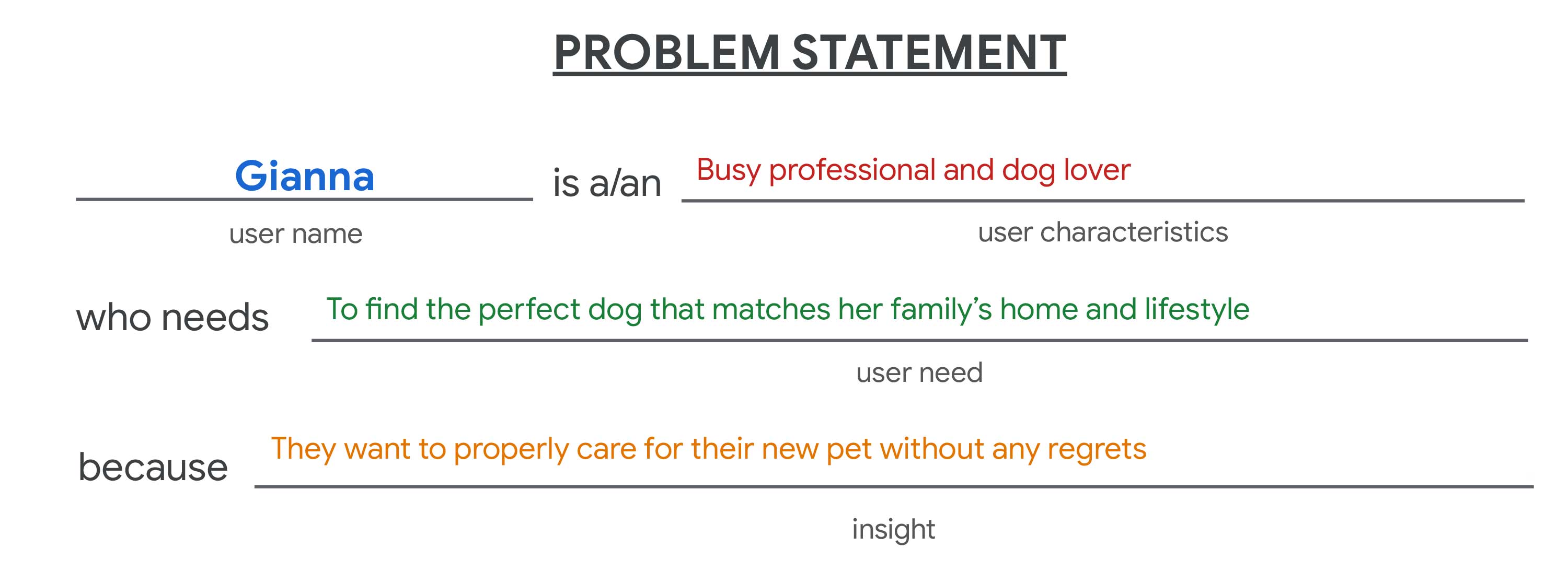 Gianna Problem Statement