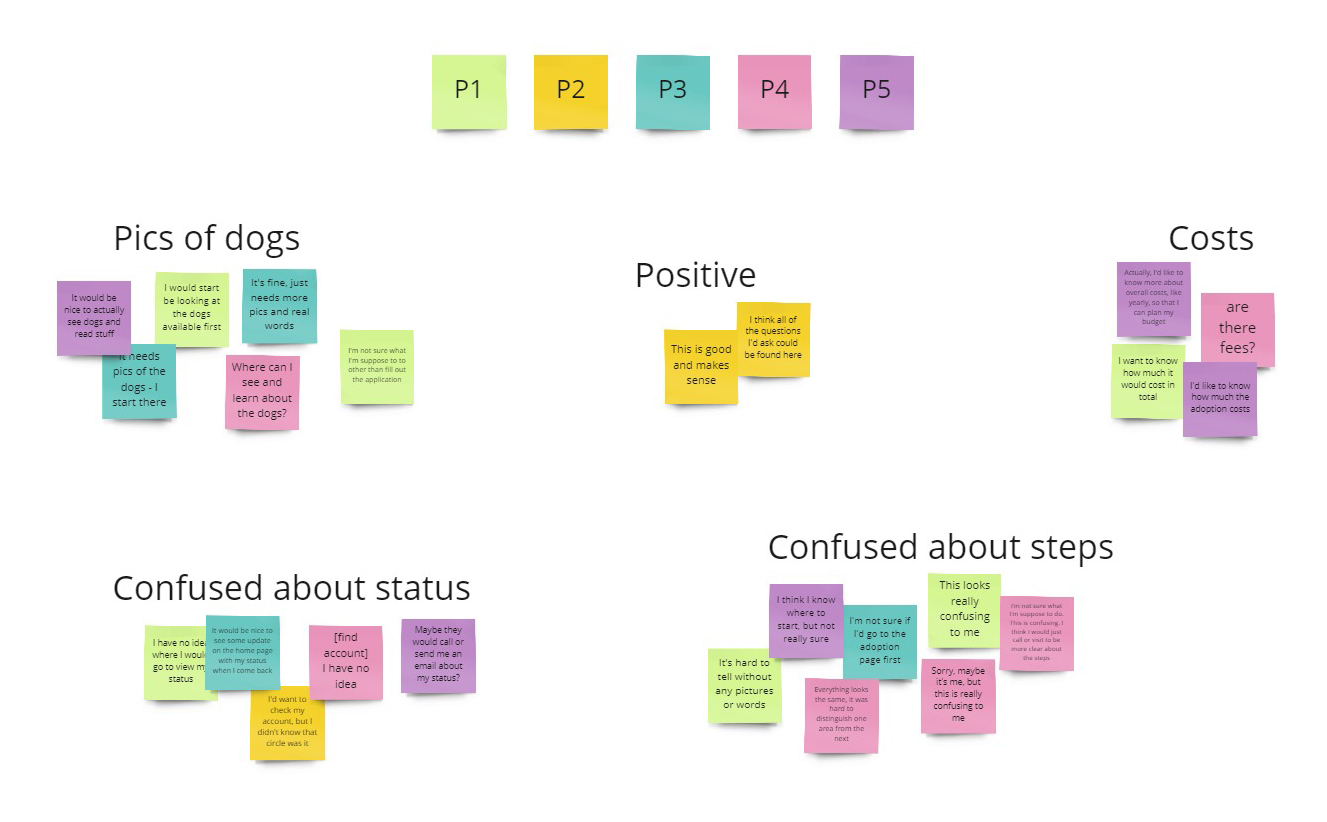 low-fidelity affinity diagram