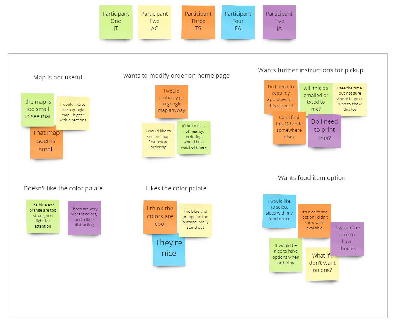 High-Fidelity Affinity Diagram