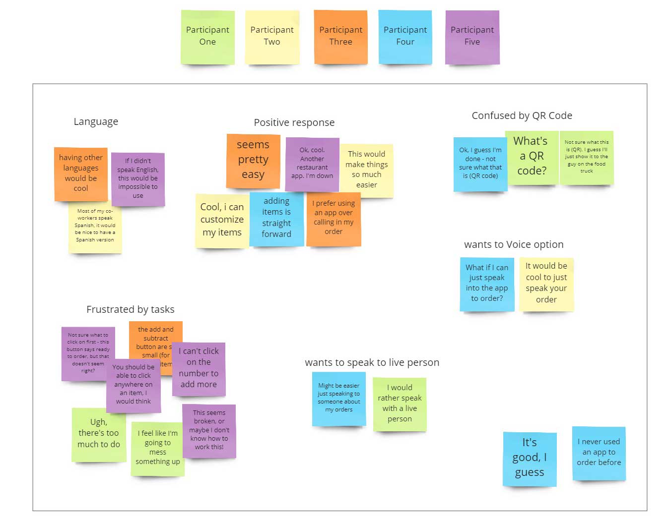 low-fidelity affinity diagram