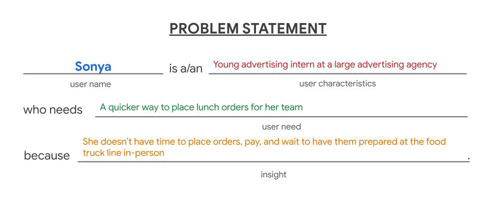 Sonya Problem Statement